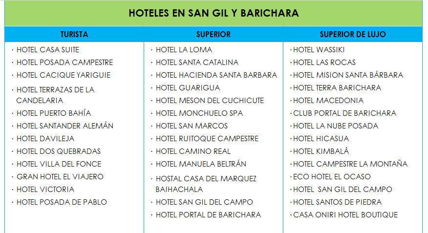 HOTELES SAN GIL Y BARICHARA